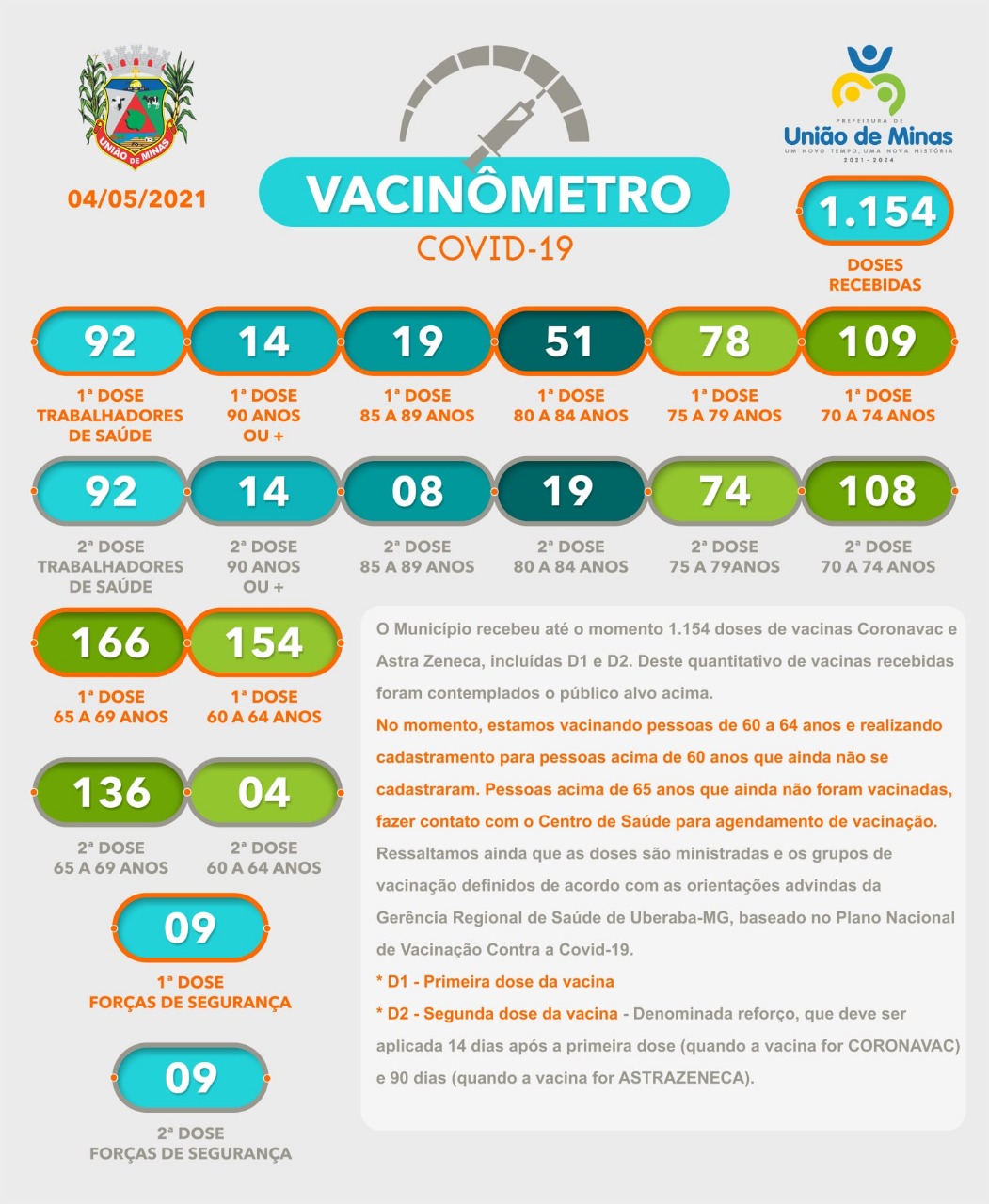 vacinometro 04-05-geova.jpeg