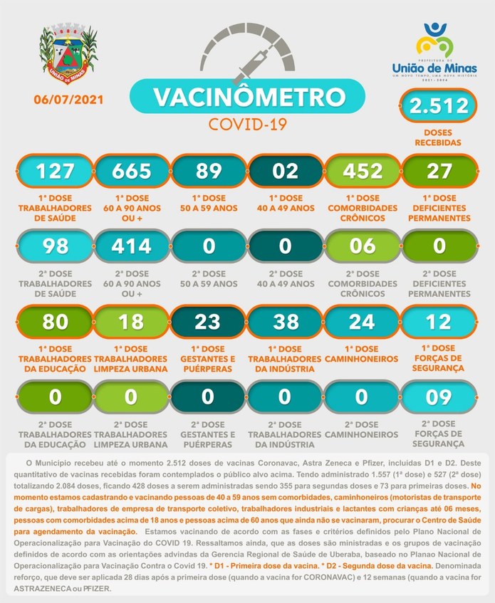 vacinometro 06-07-geova.jpeg