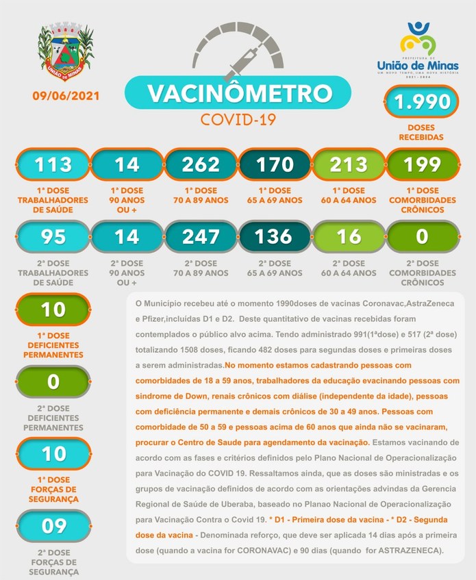 vacinometro 09-06-geova.jpeg
