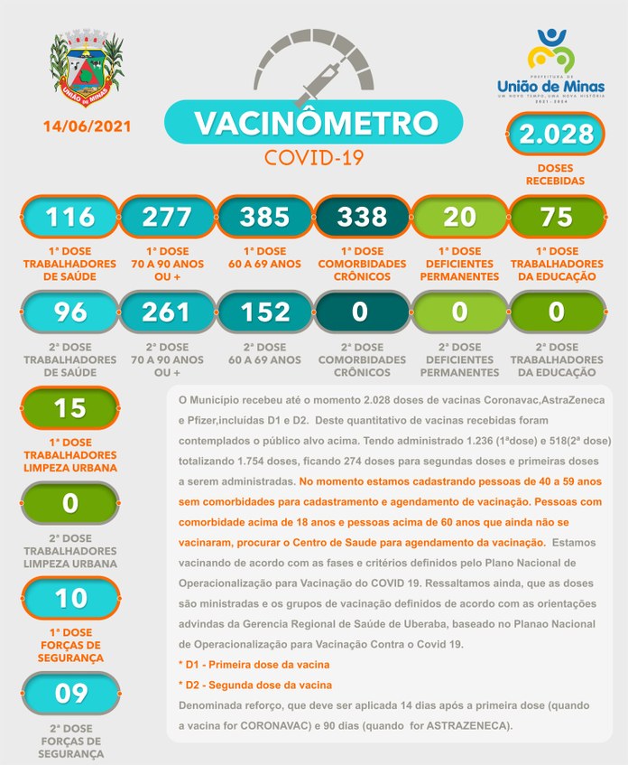 vacinometro 14-06.jpg