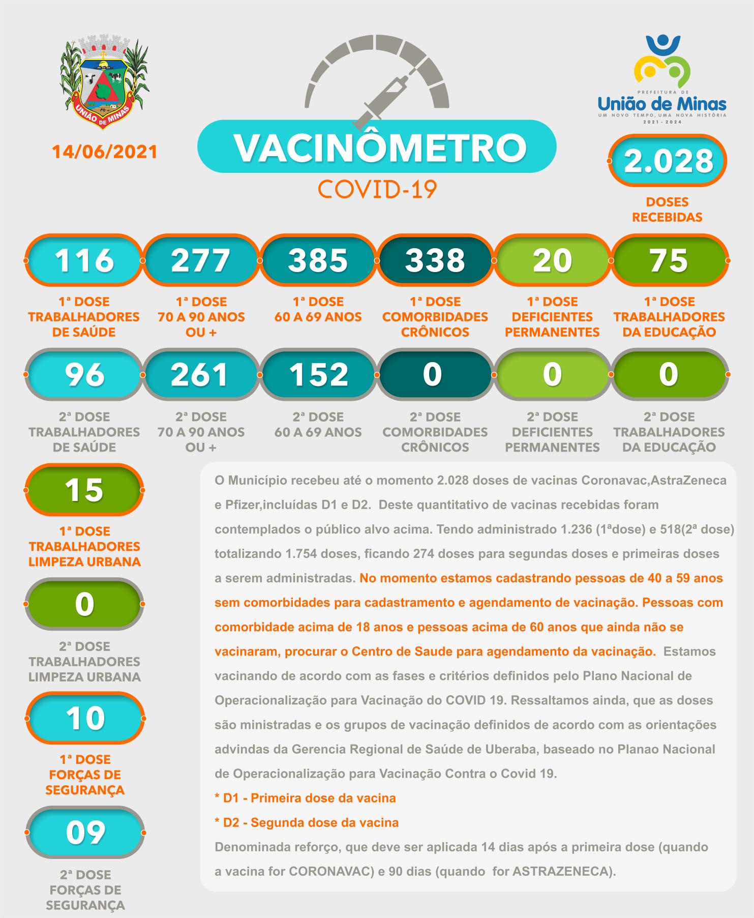 vacinometro 14-06.jpg