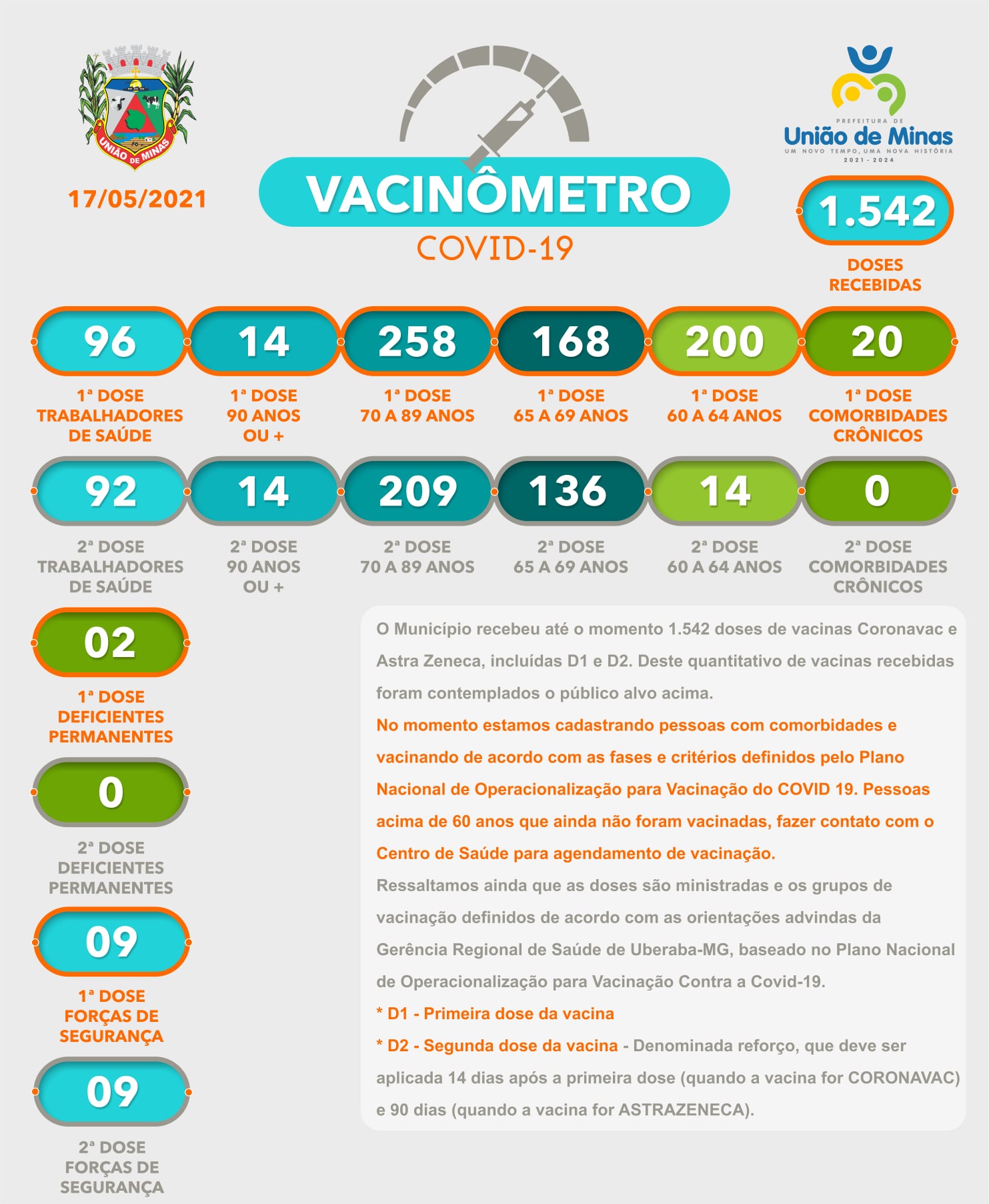 vacinometro 18-05.jpg