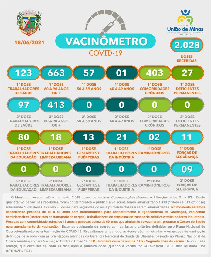 vacinometro 18-06-geova.jpeg