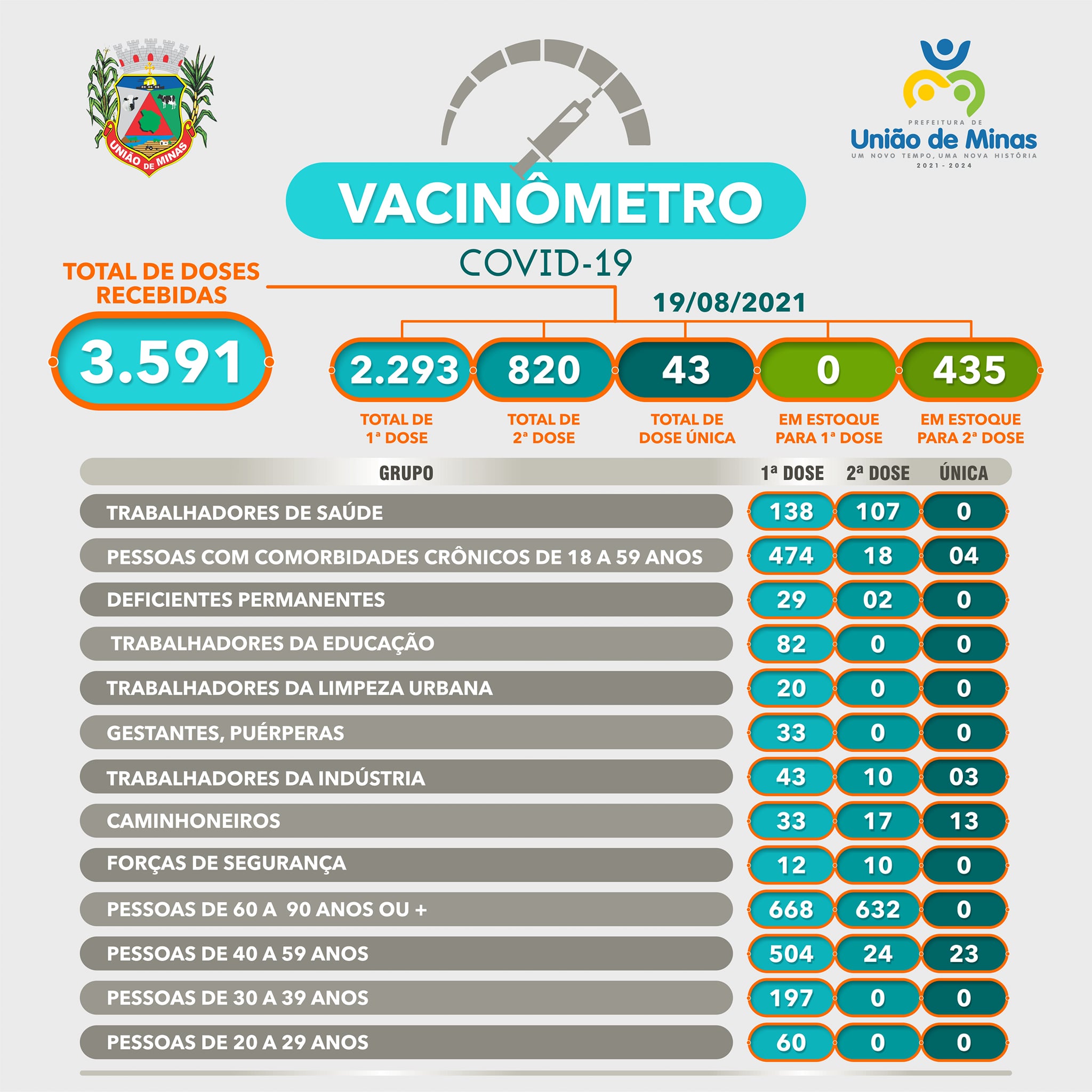 vacinometro 19-08.jpg