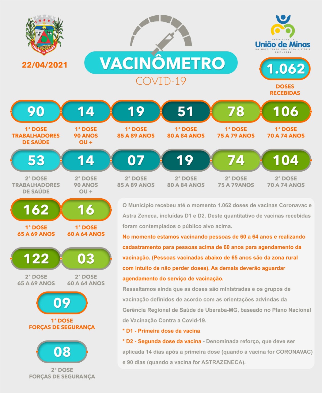 vacinometro 22-04-geova.jpeg
