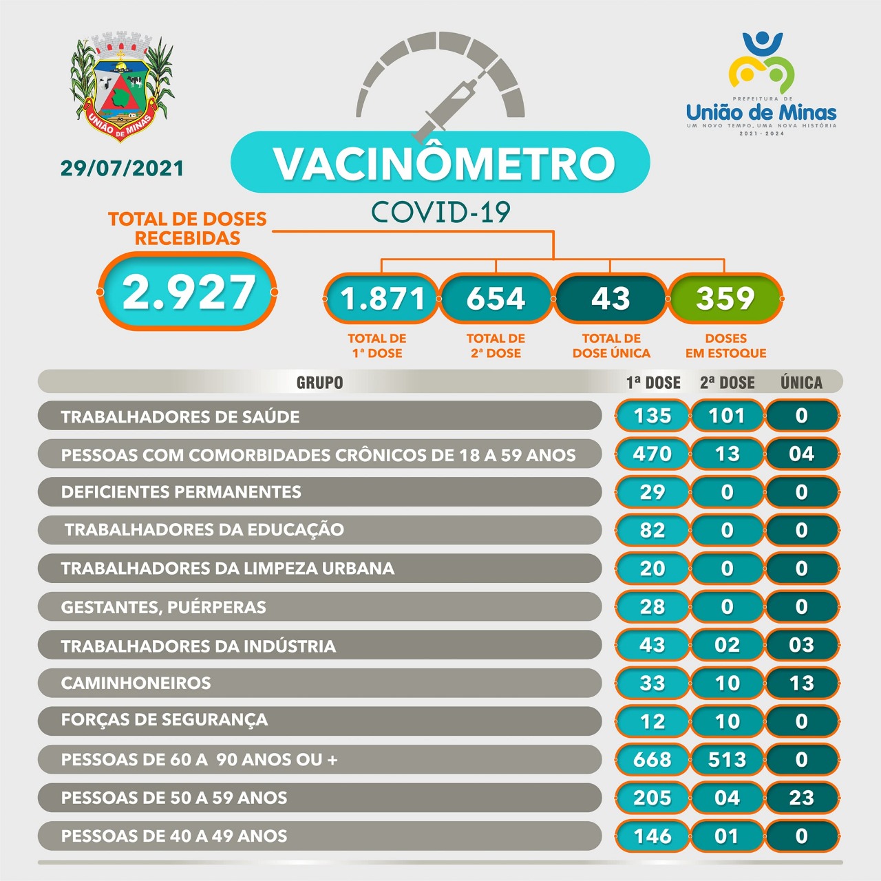 vacinometro 29-07.jpeg