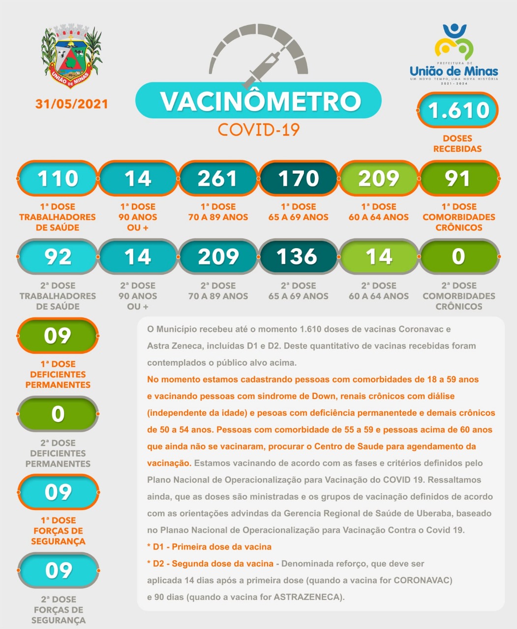 vacinometro 31-05.jpeg