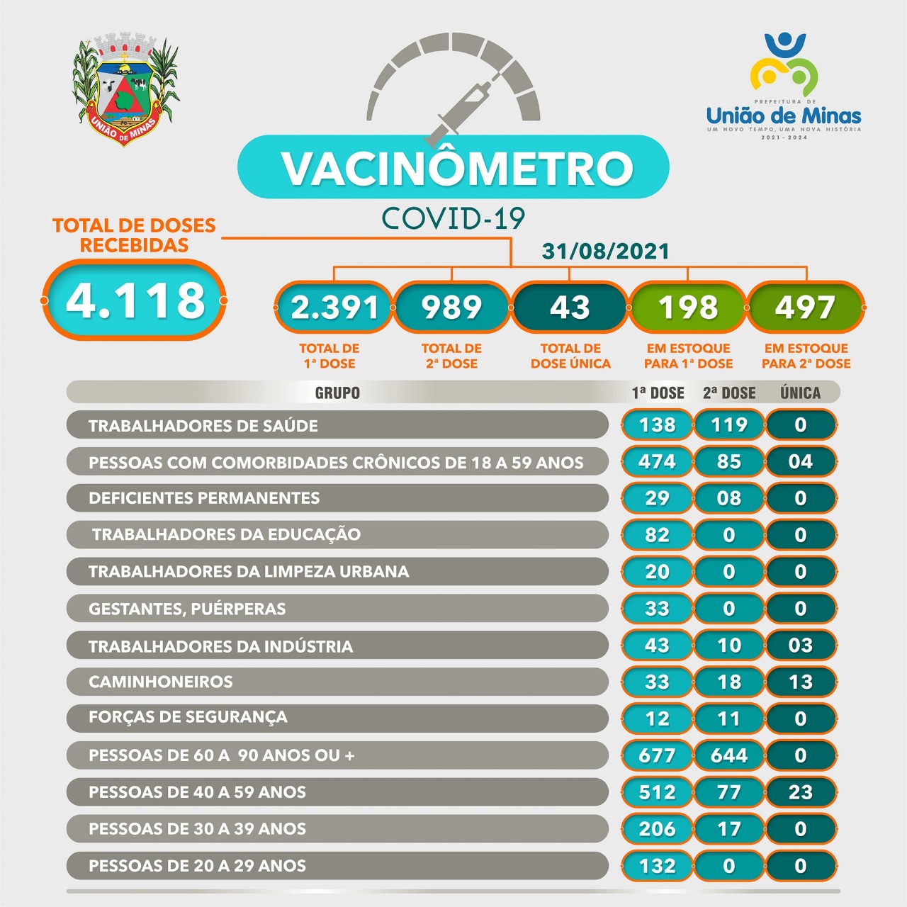 vacinometro 31-08.jpeg