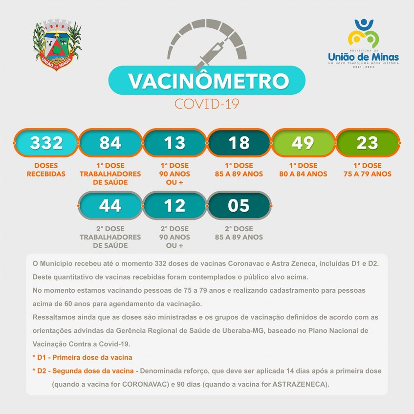 vacinometro de união-geova.jpeg